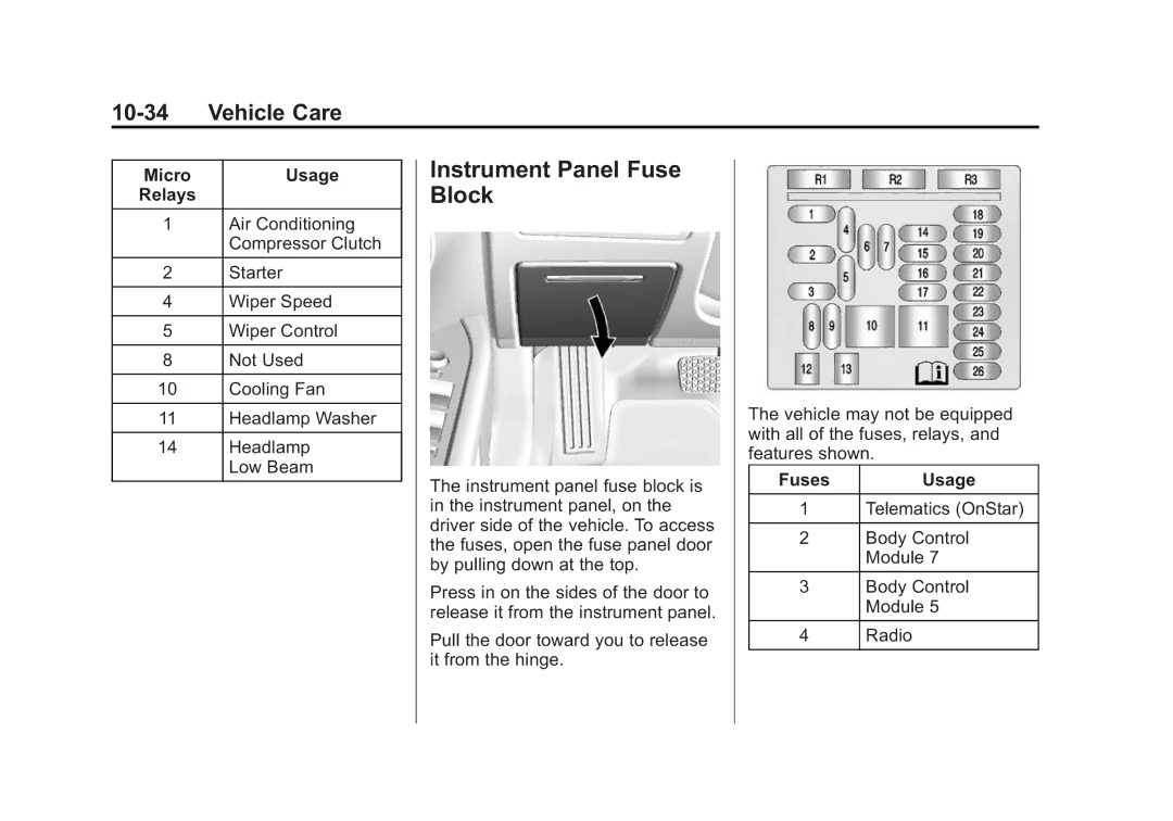 Cadillac 2015 - CRC manual Instrument Panel Fuse Block, Micro Usage Relays, Fuses Usage 