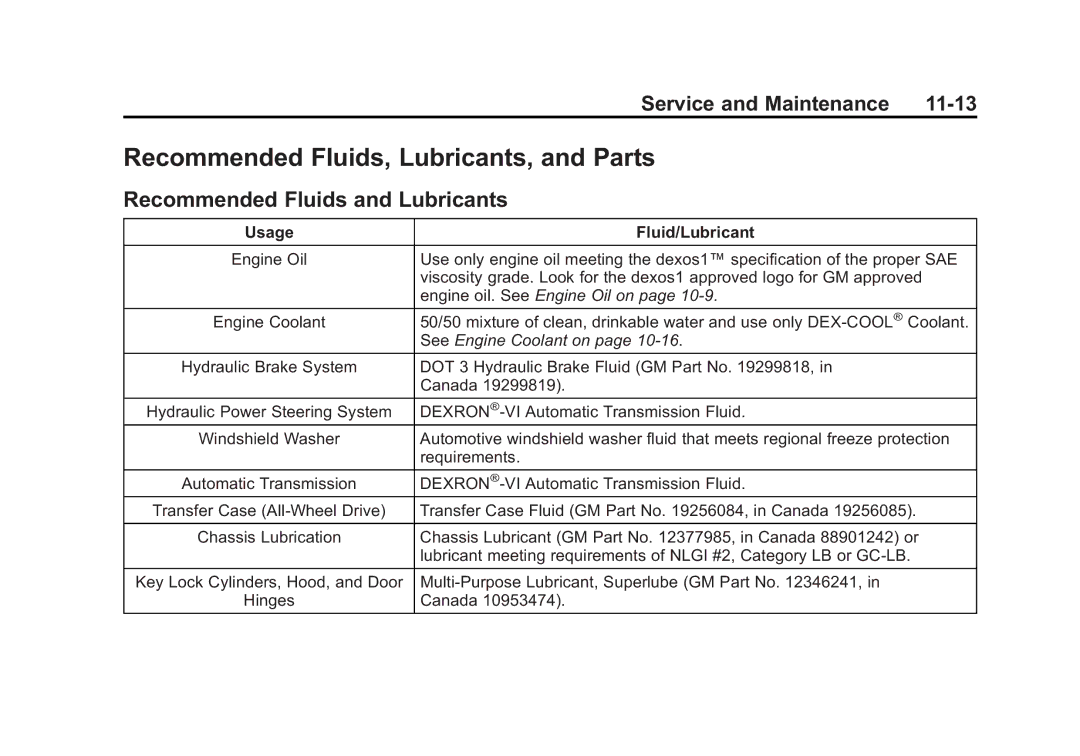 Cadillac 2015 - CRC Recommended Fluids, Lubricants, and Parts, Recommended Fluids and Lubricants, Usage Fluid/Lubricant 