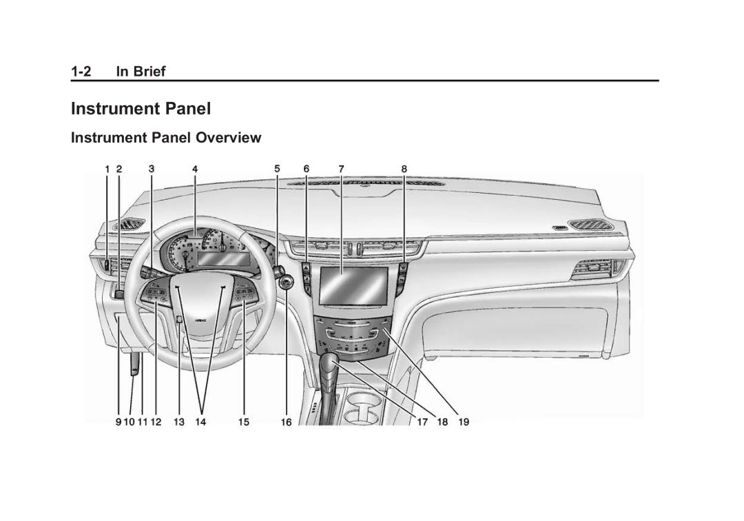 Cadillac 2015 - CRC manual Instrument Panel Overview 