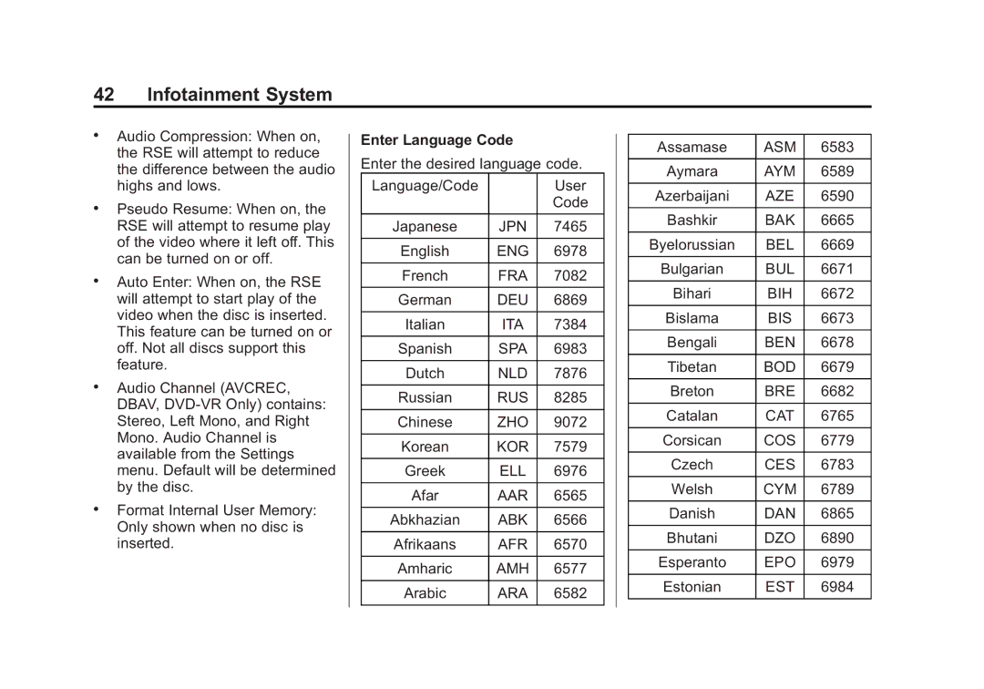 Cadillac 2015 manual Enter Language Code 