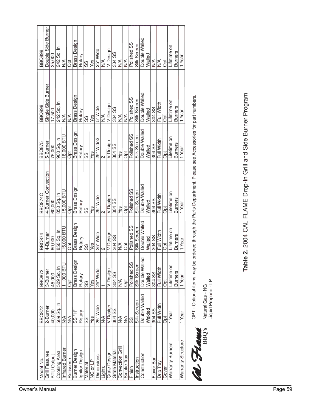 Cal Flame 3000 owner manual 2able 