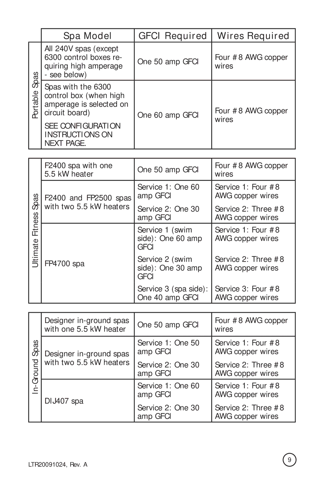 Cal Flame A726B, A734B, A515, A734L, A534, A726L, A526 manual Spa Model Gfci Required Wires Required, Instructions on Next 