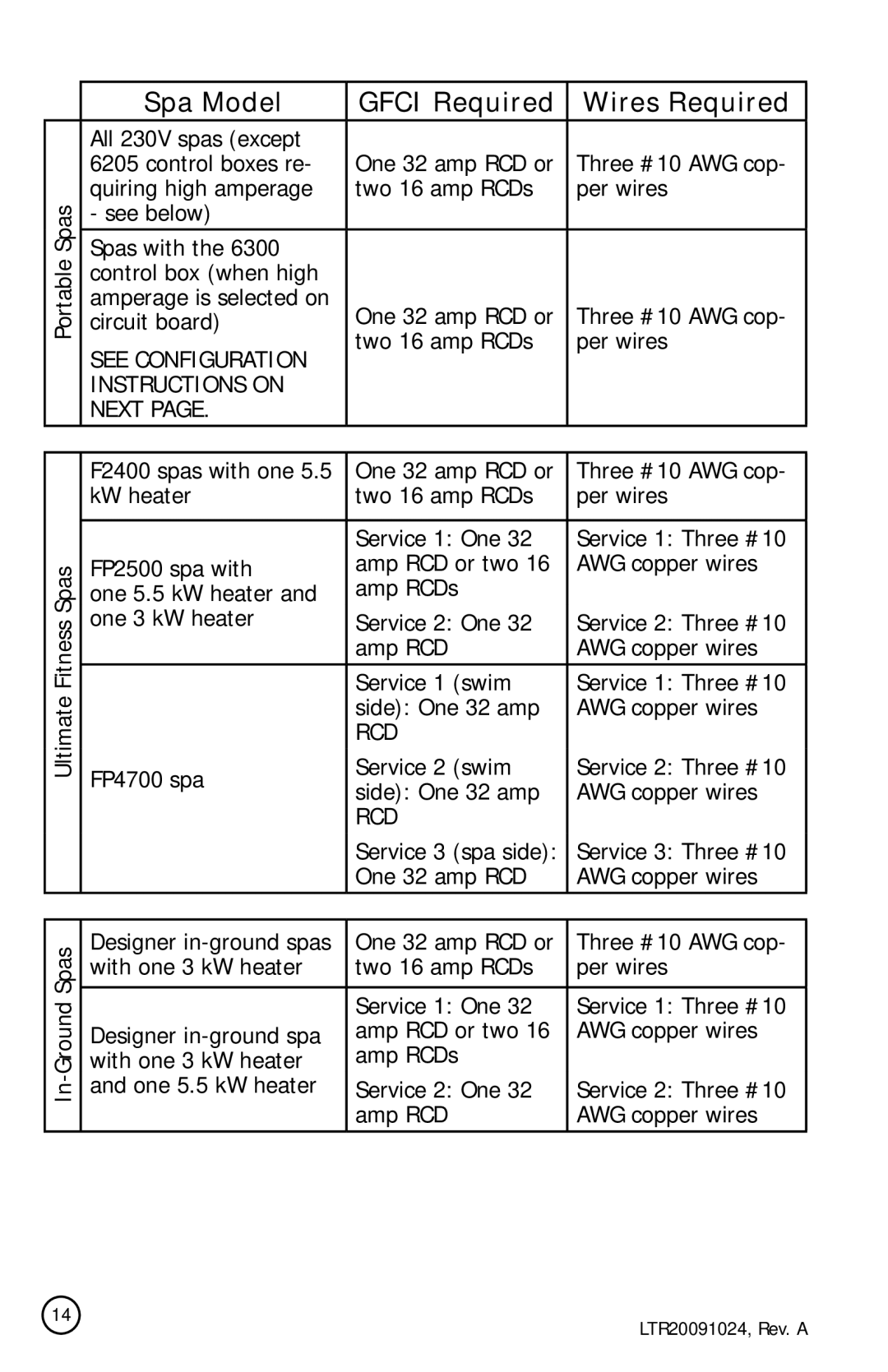 Cal Flame A734L, A734B, A515, A534, A726B, A726L, A526 manual Rcd 