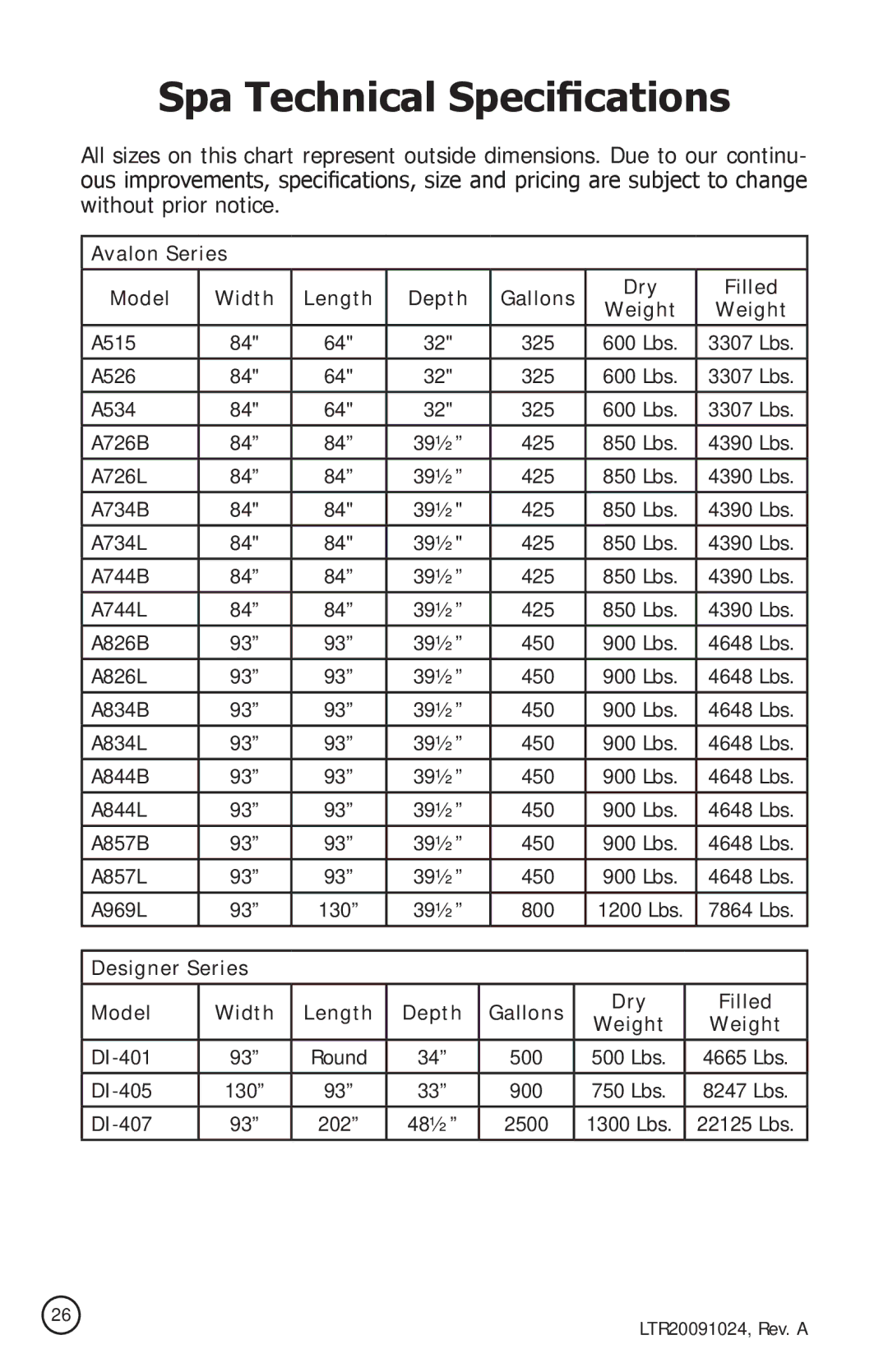 Cal Flame A734B, A515, A734L, A534 Spa Technical Specifications, Designer Series Model Width Length Depth Gallons Dry Filled 