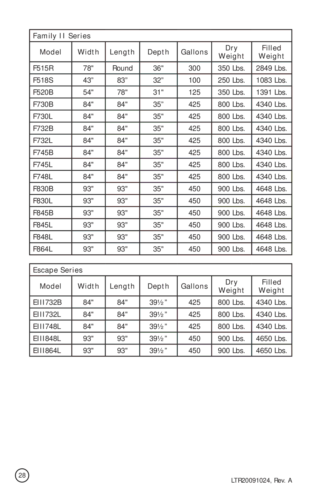 Cal Flame A734L, A734B, A515, A534, A726B, A726L, A526 manual Escape Series Model 