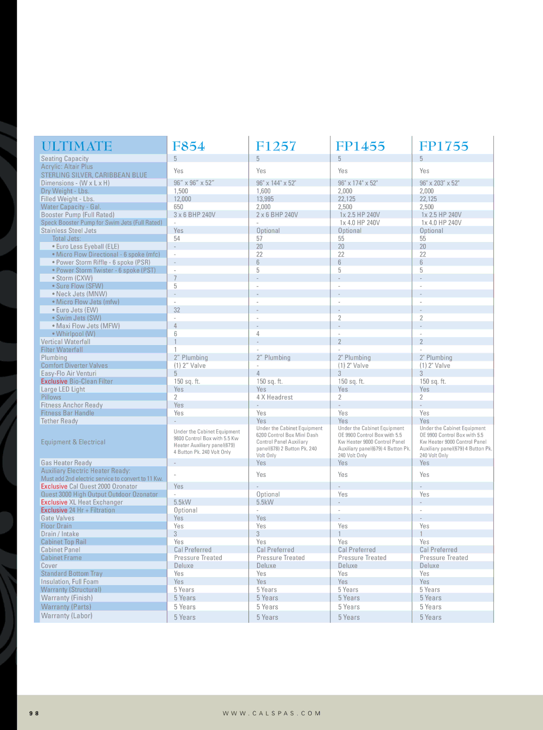 Cal Flame Hot Tub manual Ultimate 