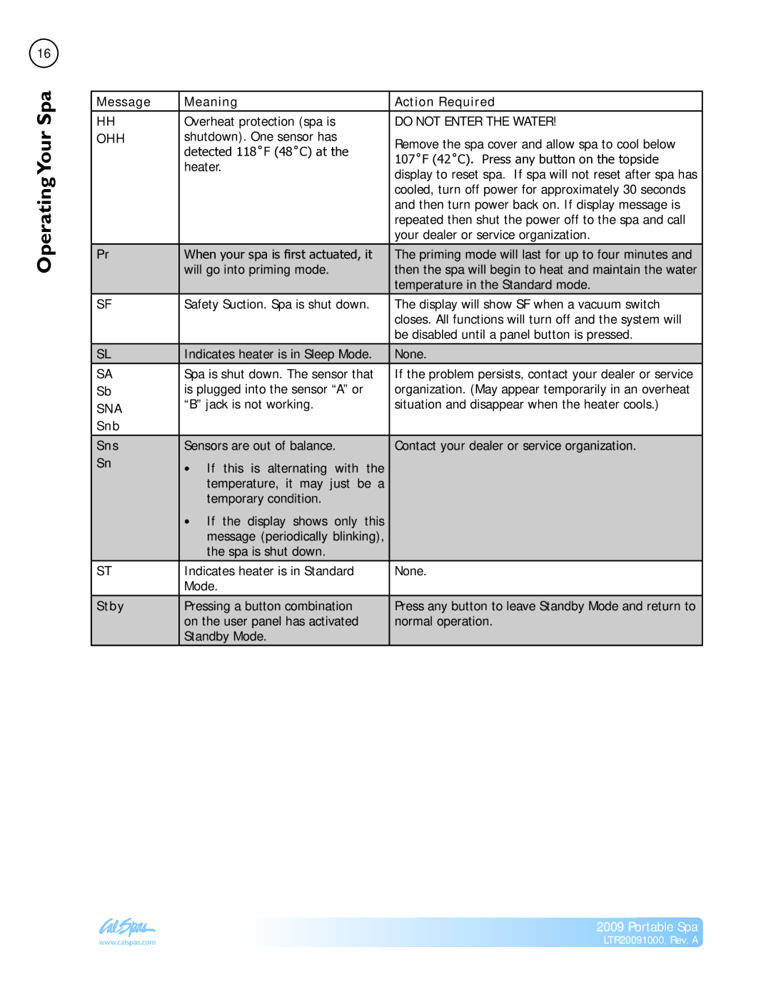 Cal Flame Portable Spa manual Message Meaning Action Required, Snb Sns, Stby 