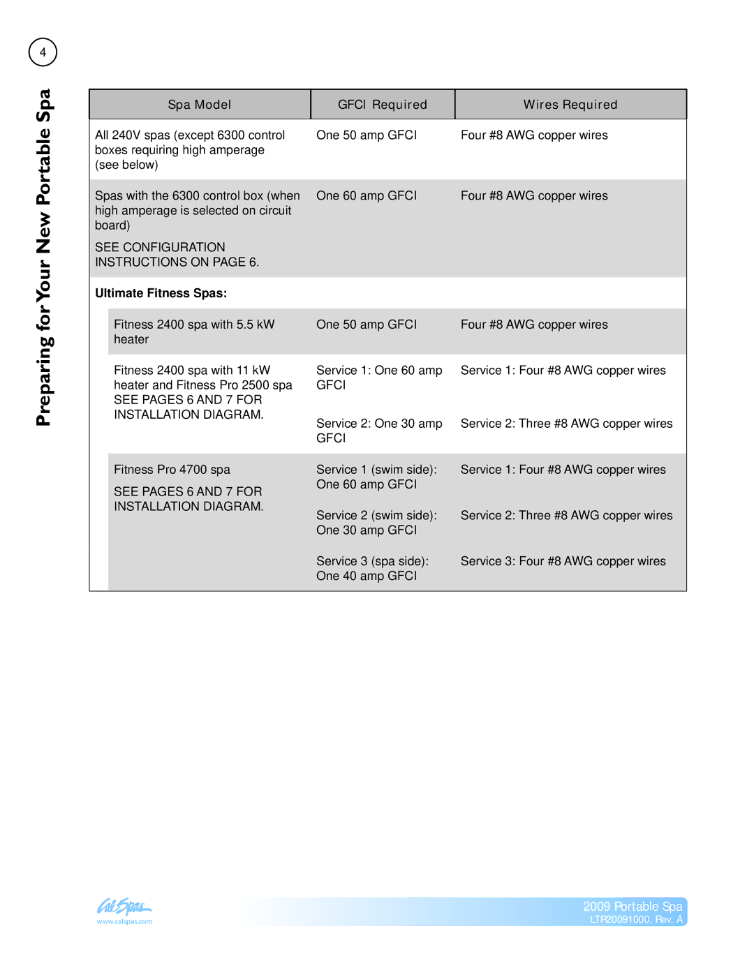 Cal Flame Portable Spa manual Spa Model Gfci Required Wires Required 