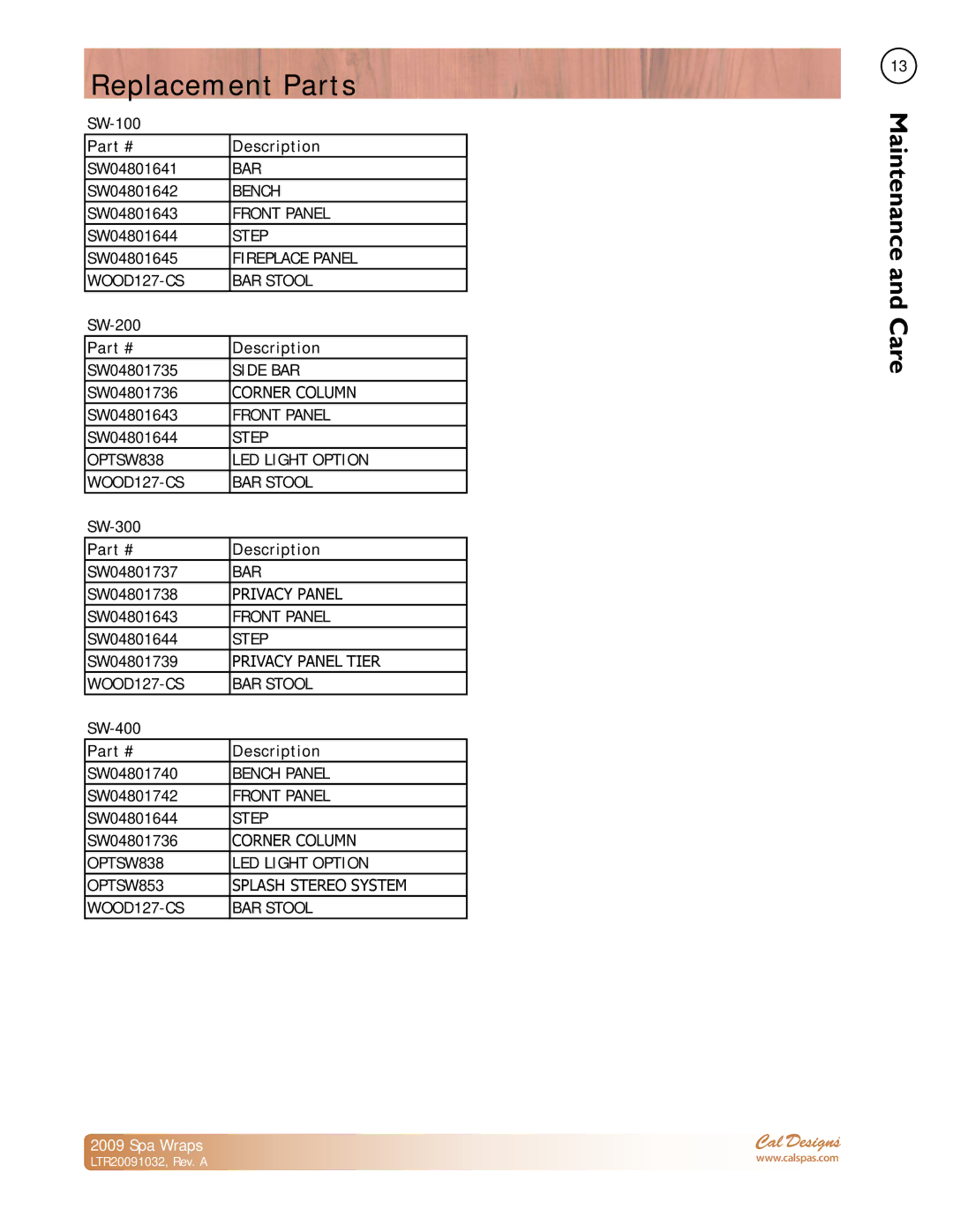 Cal Flame Spa Wrap manual Replacement Parts, Description 