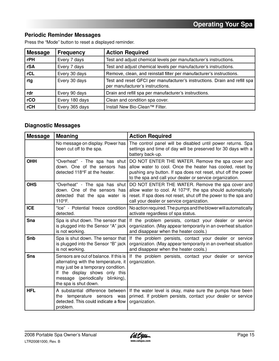 Cal Spas 6200 Periodic Reminder Messages, Message Frequency Action Required, Diagnostic Messages Meaning Action Required 