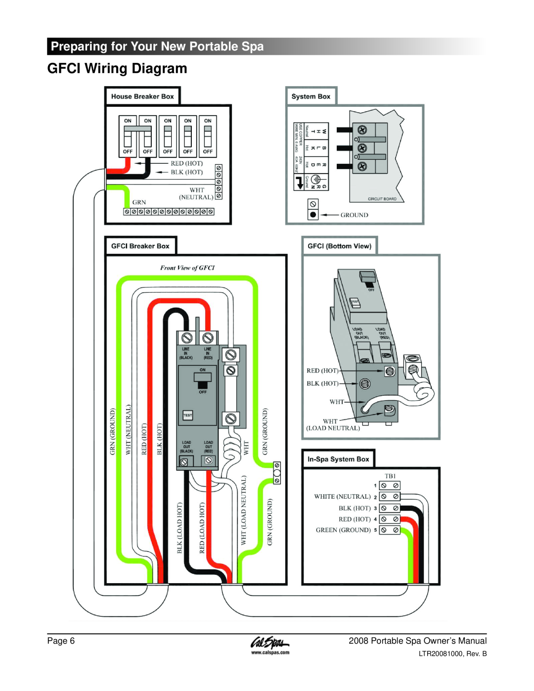 Cal Spas 6200, 6300, 5100 manual GFCI Wiring Diagram, Preparing for Your New Portable Spa 