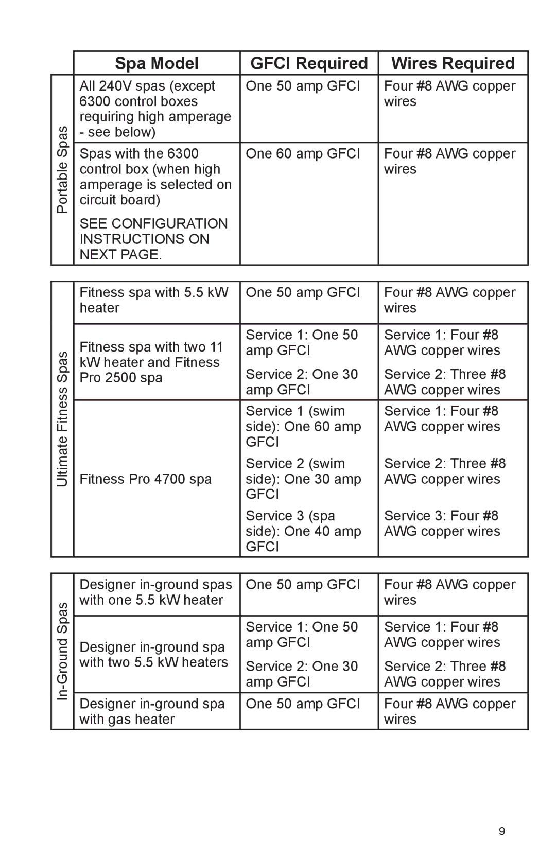 Cal Spas A857B, A844L, A826L, A726B, A726L Spa Model Gfci Required Wires Required, See Configuration Instructions on Next 