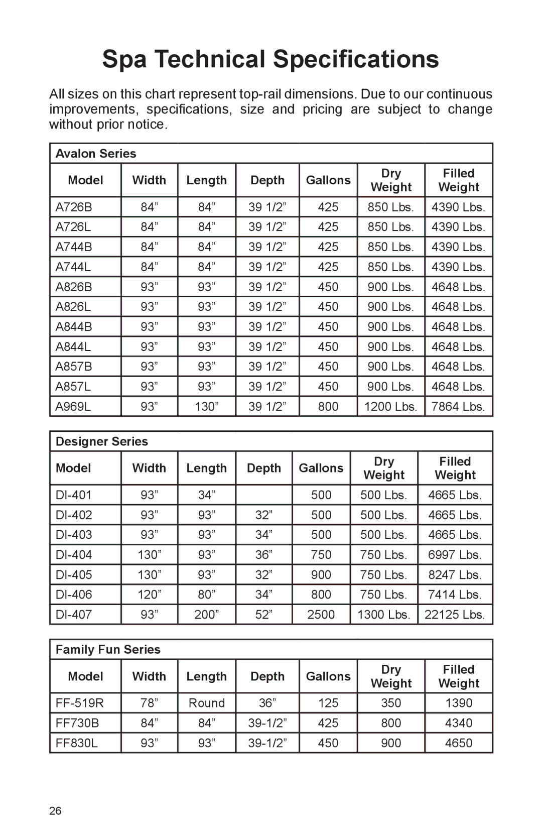 Cal Spas A844B, A857B, A844L, A826L, A726B, A726L, A969L, A744B, A857L, A826B, A744L manual Spa Technical Specifications 