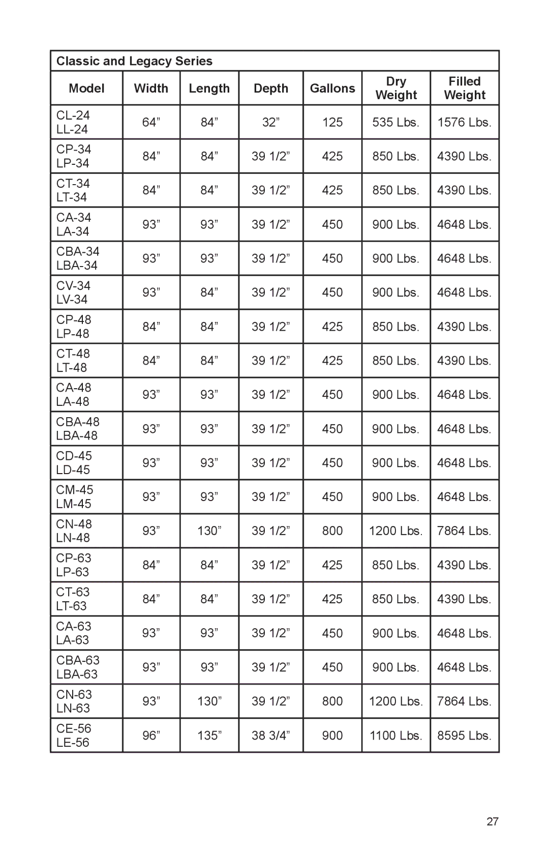 Cal Spas A744B, A857B, A844L, A826L, A726B, A726L, A969L, A844B, A857L, A826B, A744L manual CL-24 