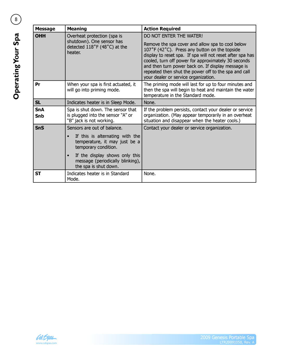 Cal Spas Genesis Portable Spa manual Message Meaning Action Required, SnA, Snb, SnS 