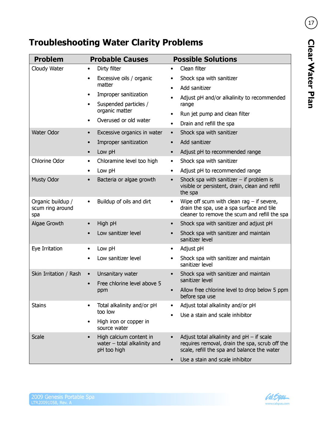 Cal Spas Genesis Portable Spa manual Troubleshooting Water Clarity Problems, Clear 