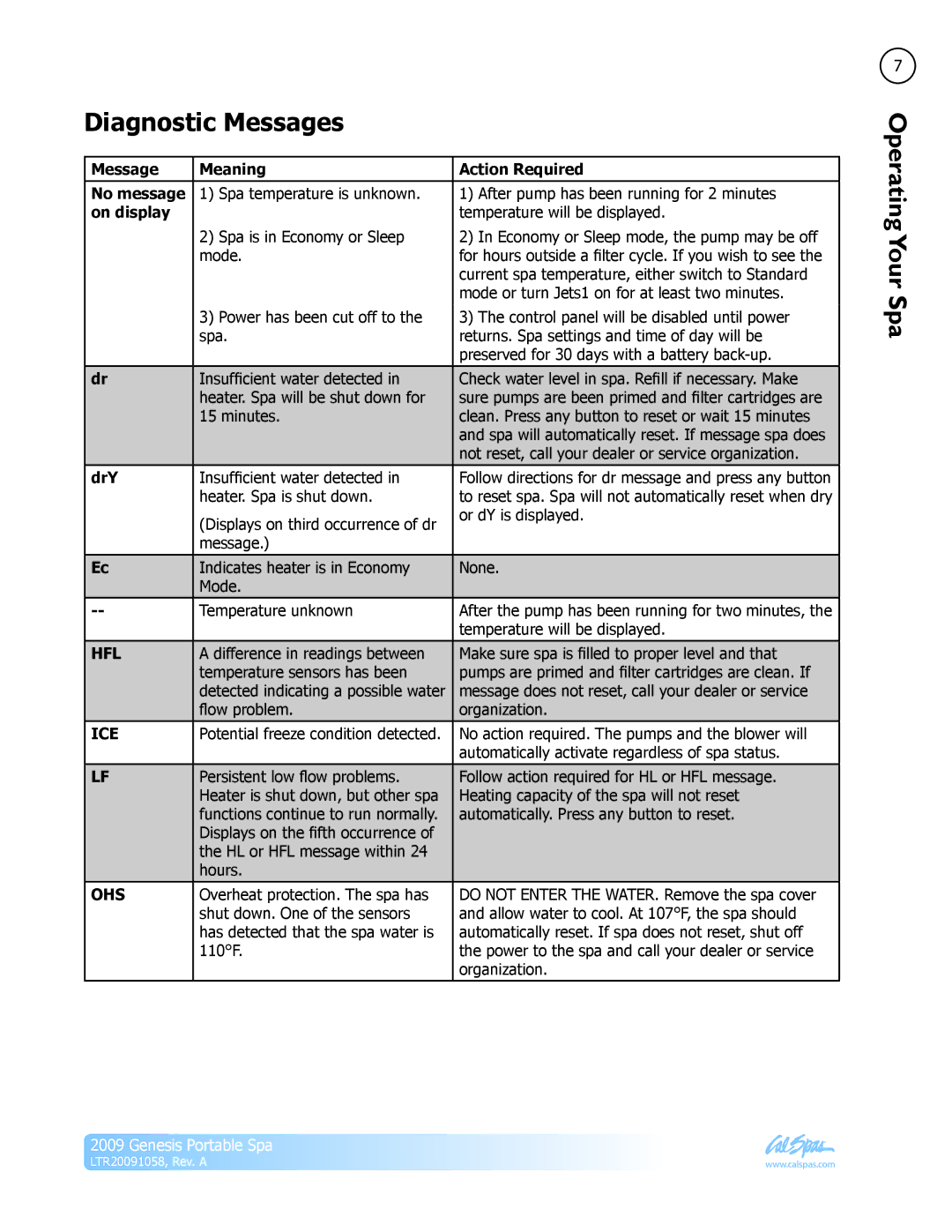 Cal Spas Genesis Portable Spa manual Diagnostic Messages, Message Meaning Action Required No message, On display, DrY 