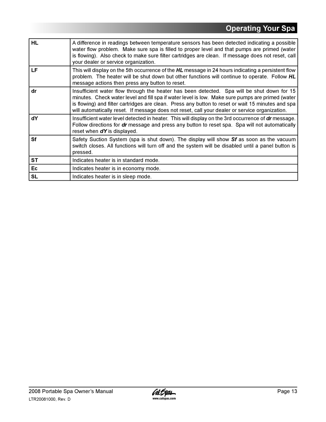 Cal Spas GFCI manual Operating Your Spa 