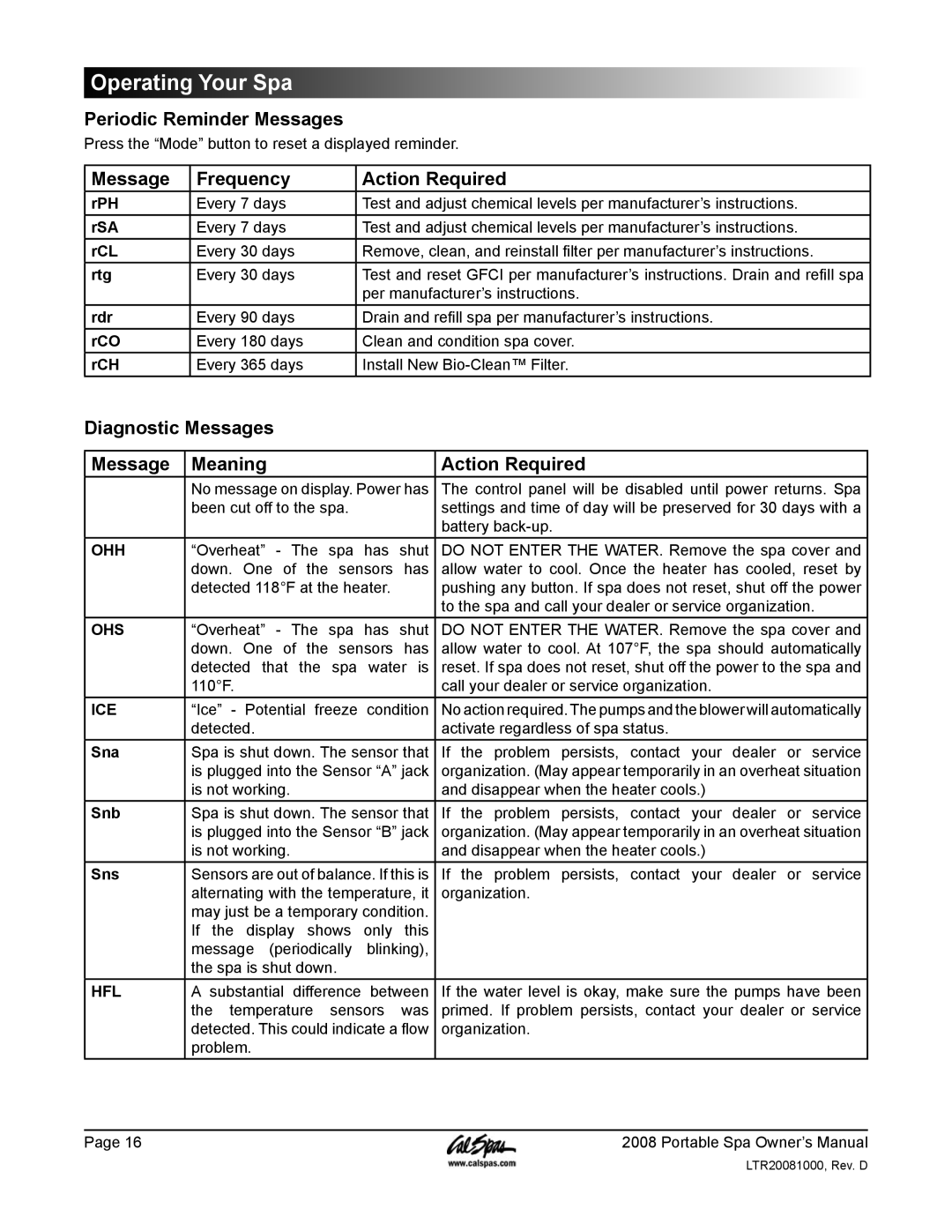 Cal Spas GFCI Periodic Reminder Messages, Message Frequency Action Required, Diagnostic Messages Meaning Action Required 