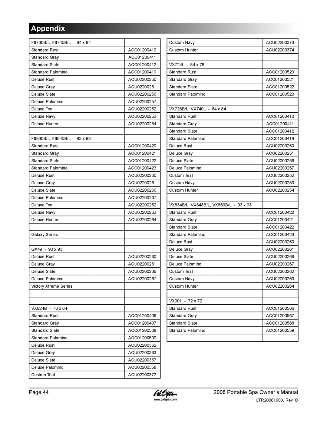 Cal Spas GFCI manual Appendix 