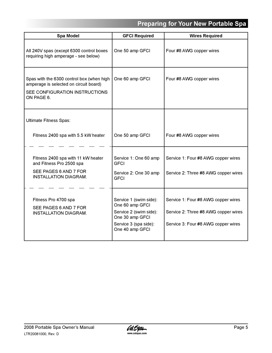 Cal Spas GFCI manual Spa Model Gfci Required Wires Required, See Configuration Instructions 