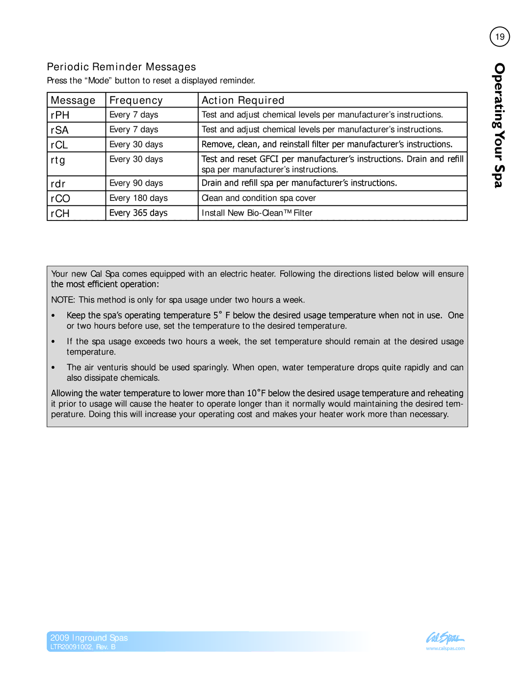 Cal Spas Inground Spas Periodic Reminder Messages, Message Frequency Action Required RPH, Rsa, Rcl, Rtg, Rdr, Rco, Rch 