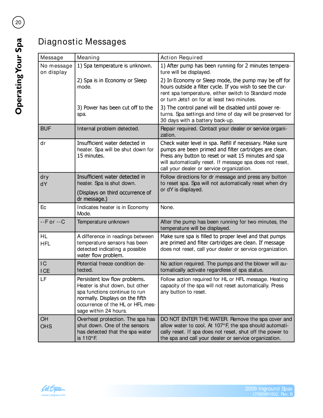 Cal Spas Inground Spas manual Diagnostic Messages, Message Meaning Action Required No message, On display, Dry, Or --C 