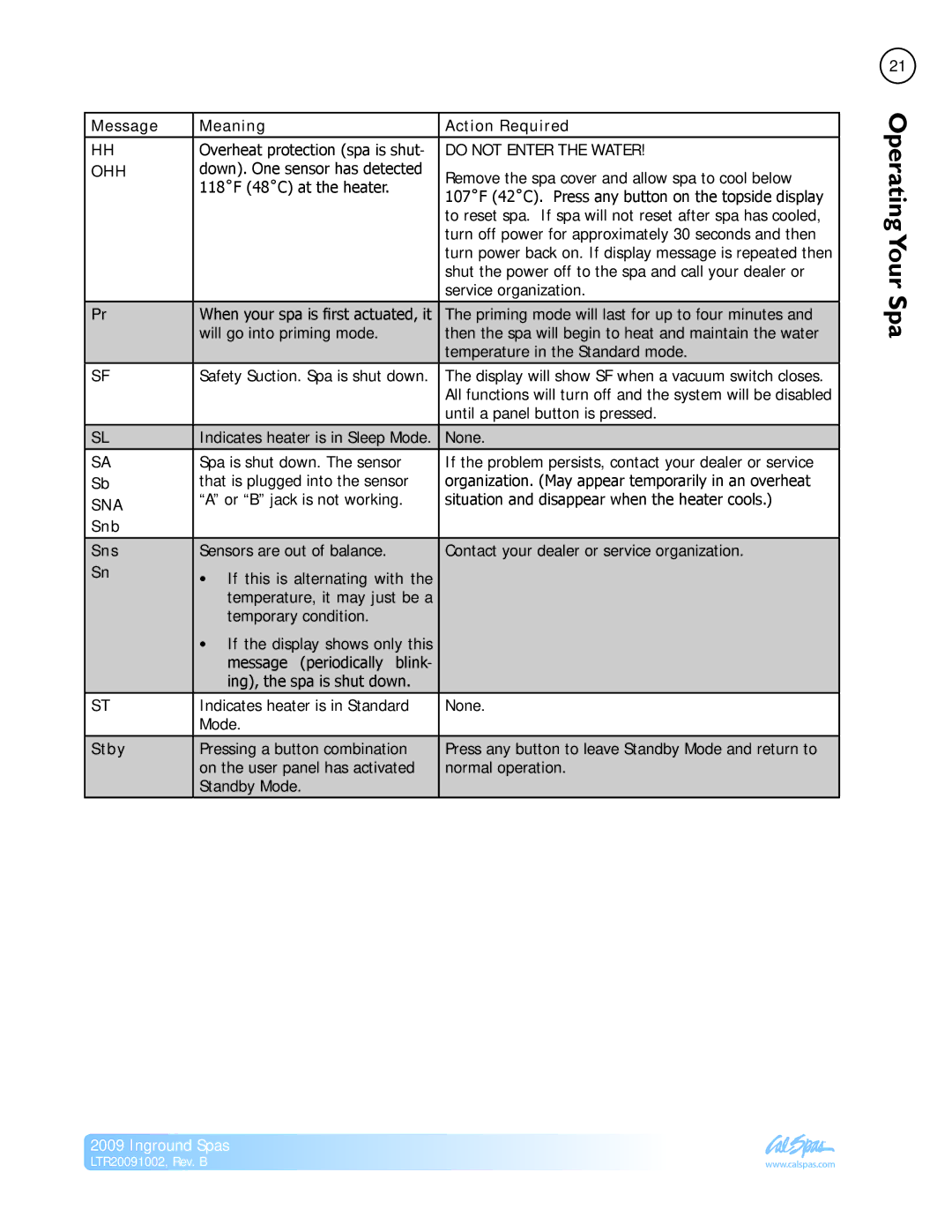 Cal Spas Inground Spas manual Message Meaning Action Required, Snb Sns, Stby 