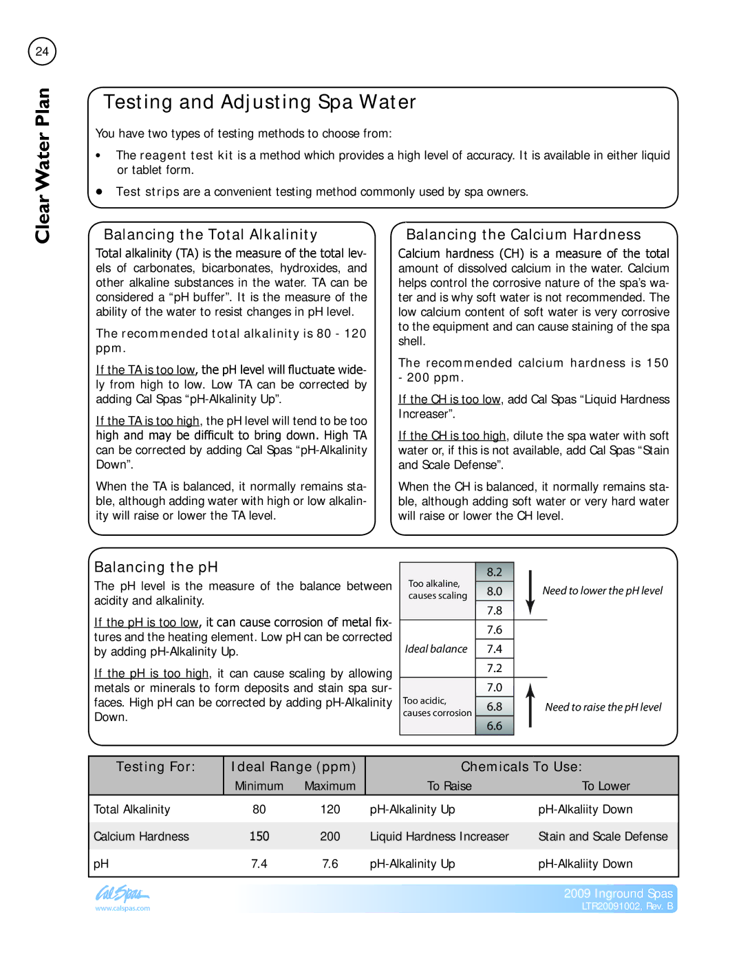 Cal Spas Inground Spas Clear PlanWater, Testing and Adjusting Spa Water, Balancing the Total Alkalinity, Balancing the pH 