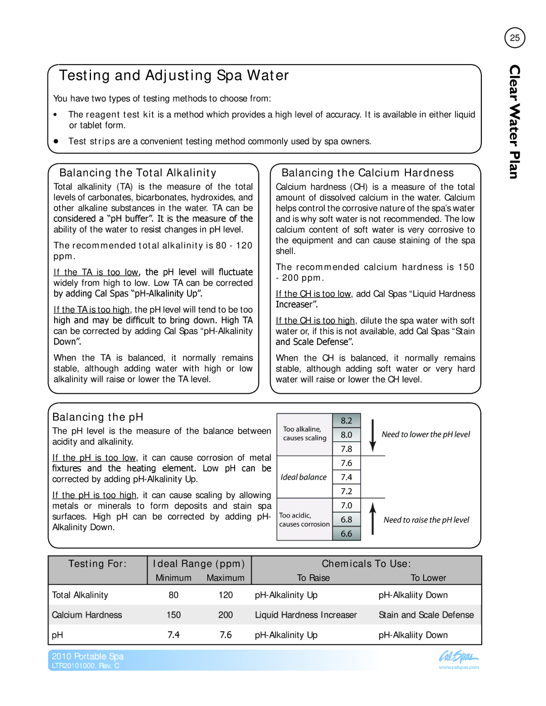 Cal Spas LTR20101000 Testing and Adjusting Spa Water, Clear Water Plan, Balancing the Total Alkalinity, Balancing the pH 