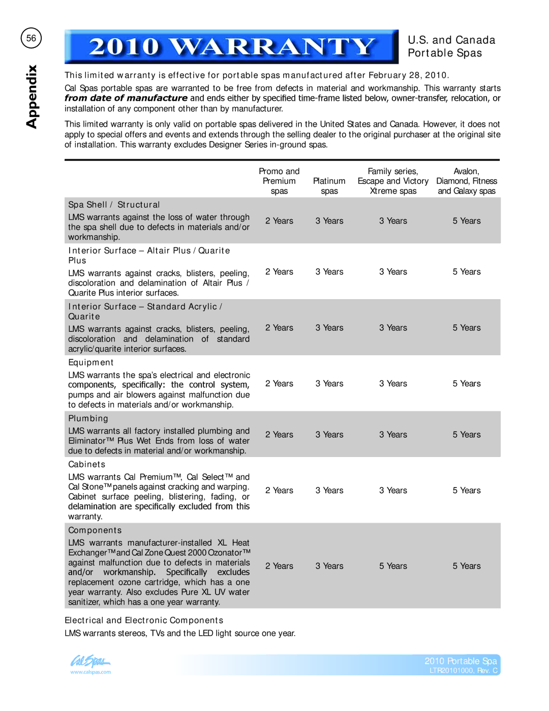 Cal Spas LTR20101000 manual Warranty, Appendix, Portable Spas 