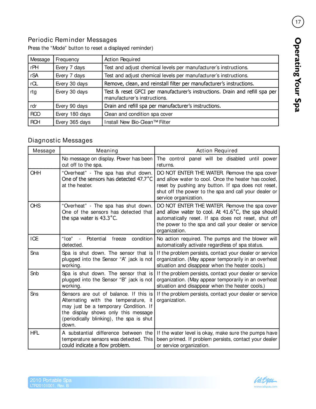 Cal Spas LTR20101001 manual Periodic Reminder Messages, Diagnostic Messages, Message Meaning Action Required 