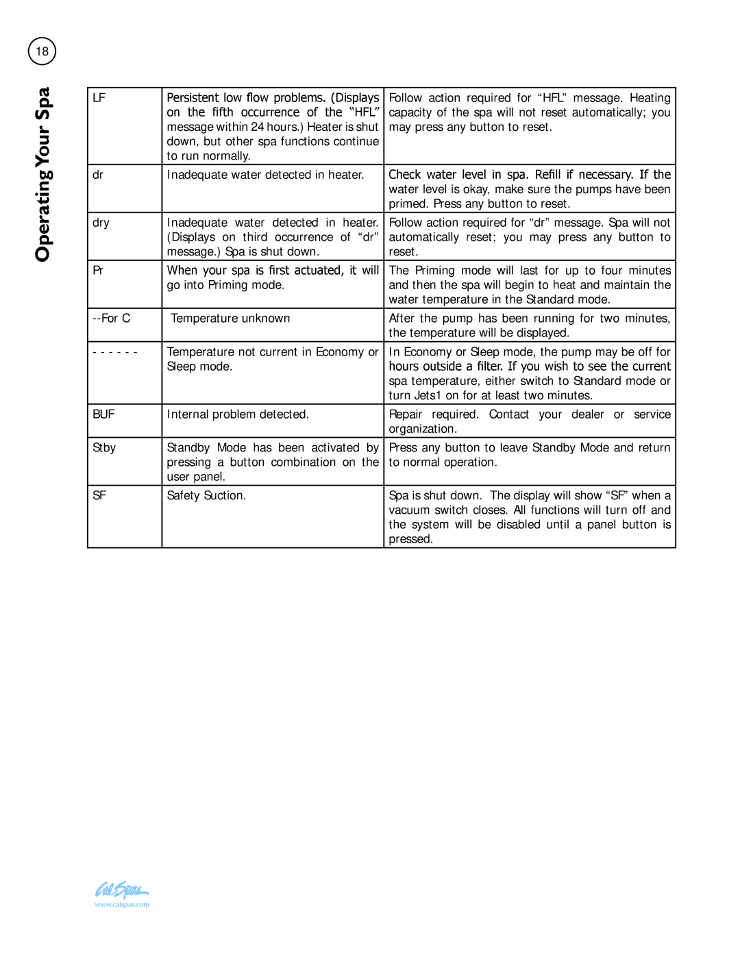 Cal Spas LTR20101001 manual Buf 