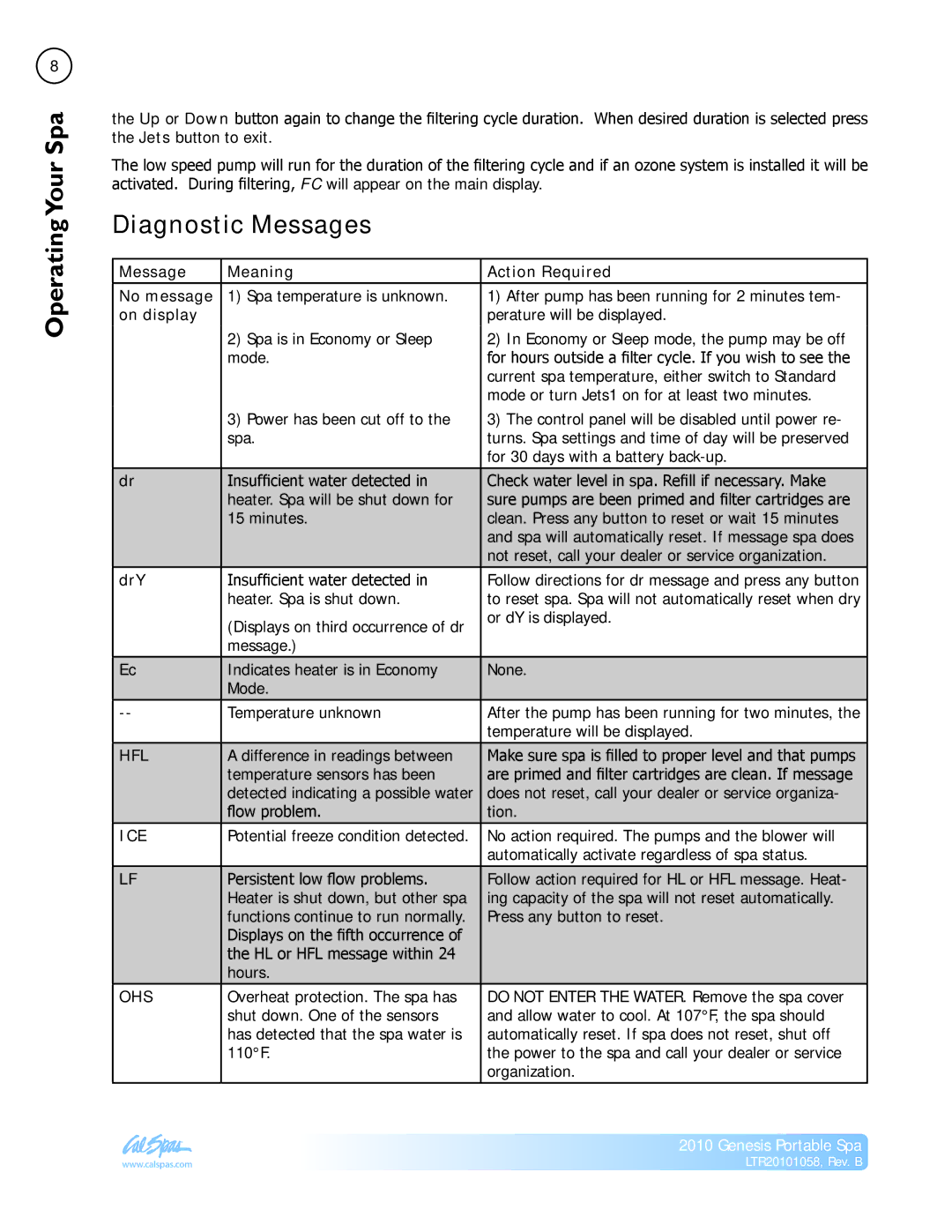 Cal Spas LTR20101058 manual Diagnostic Messages, Message Meaning Action Required No message, On display, DrY 