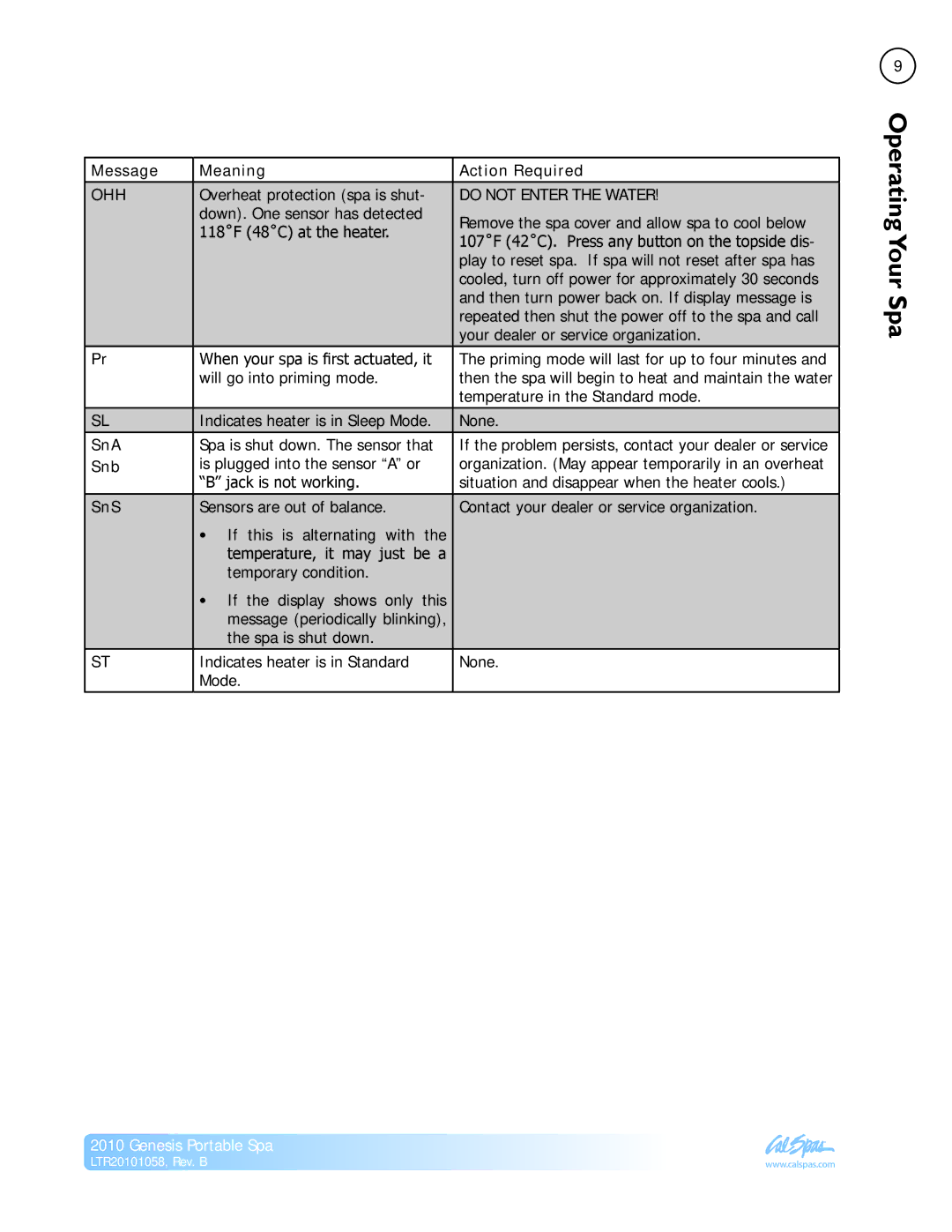 Cal Spas LTR20101058 manual Message Meaning Action Required, SnA, Snb, SnS 