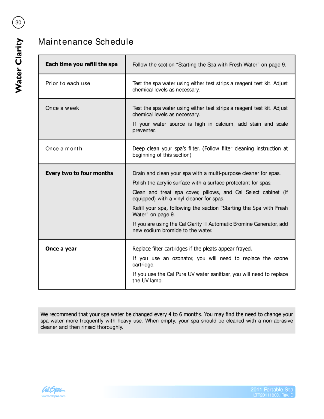 Cal Spas LTR20111000 manual Maintenance Schedule 