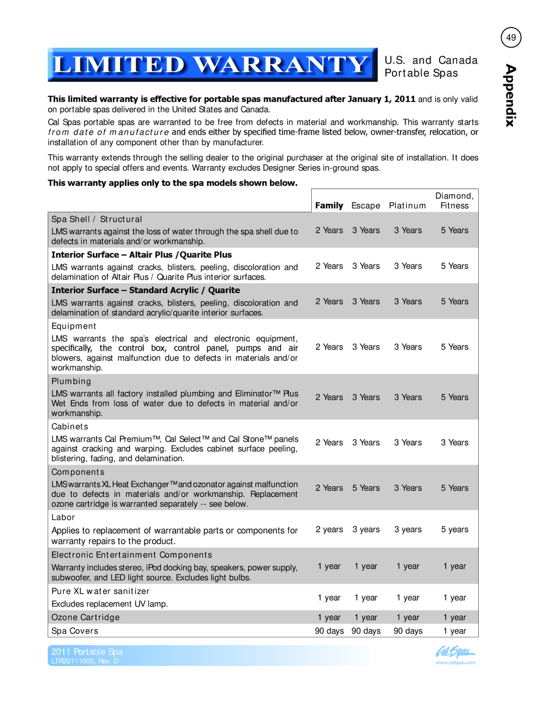 Cal Spas LTR20111000 manual Limited Warranty, Portable Spas 