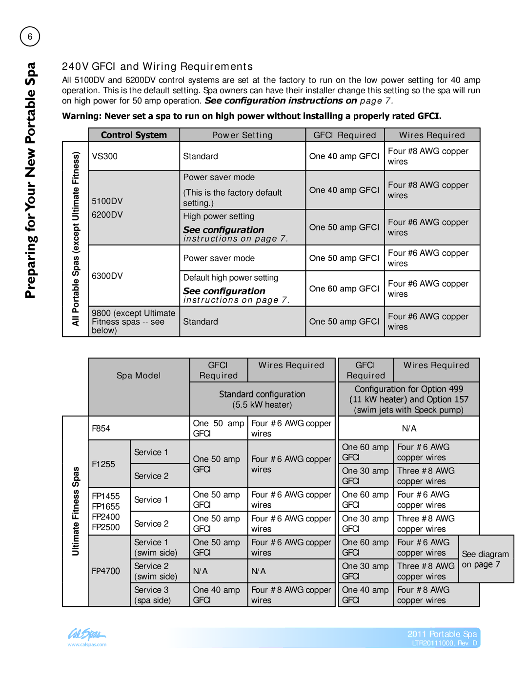 Cal Spas LTR20111000 manual 240V Gfci and Wiring Requirements, Control System Power Setting Gfci Required Wires Required 