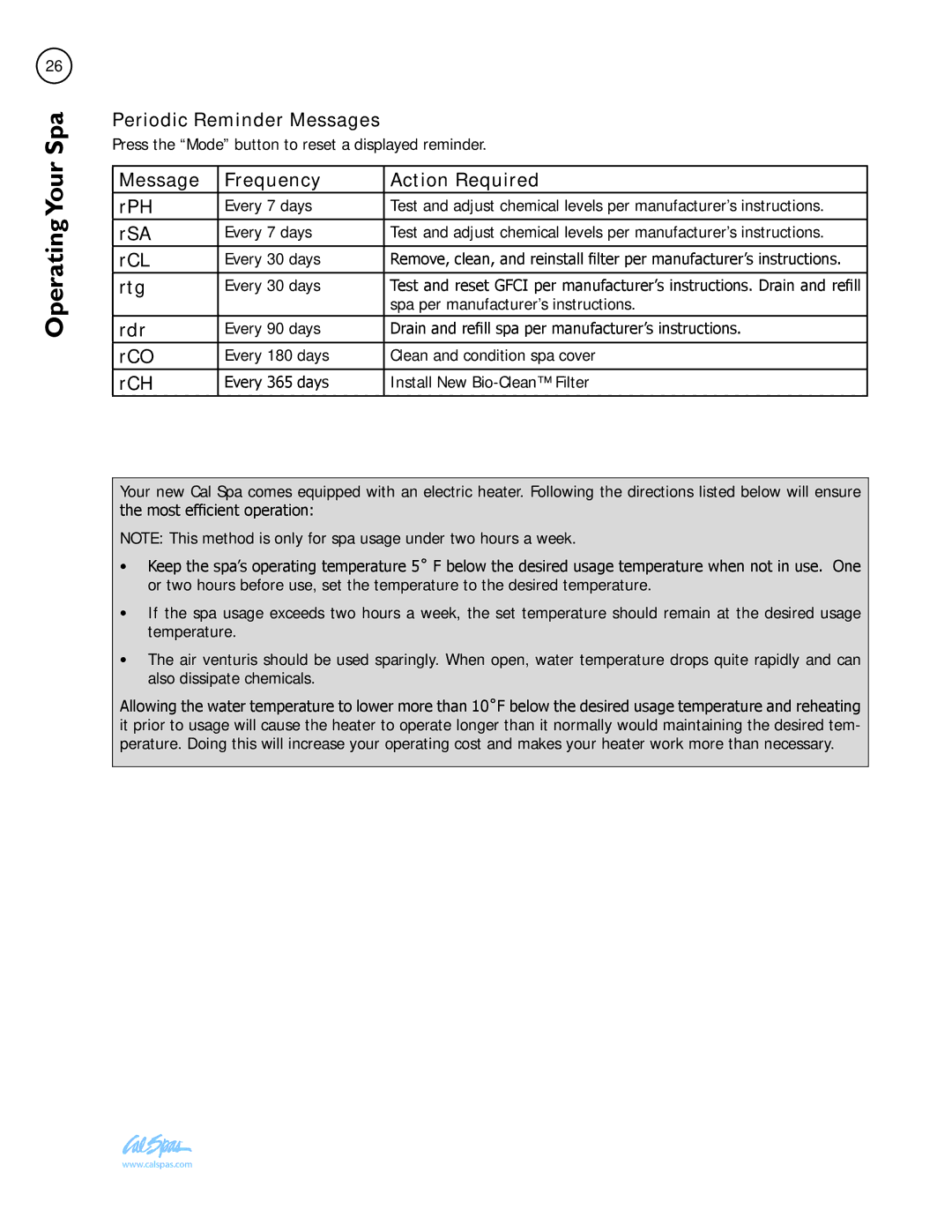 Cal Spas LTR20111002 manual Operating SpaYour 