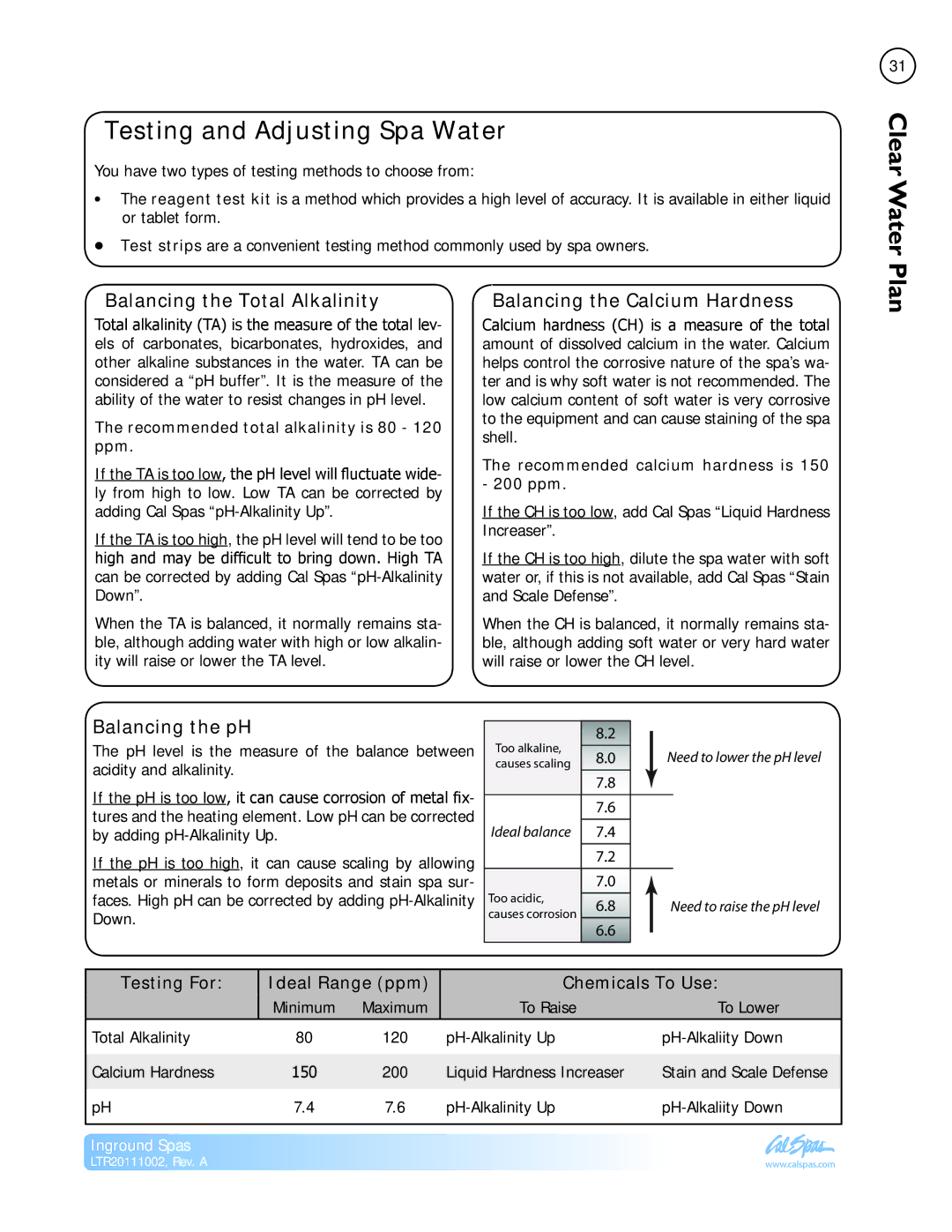 Cal Spas LTR20111002 Testing and Adjusting Spa Water, Clear Water Plan, Balancing the Total Alkalinity, Balancing the pH 