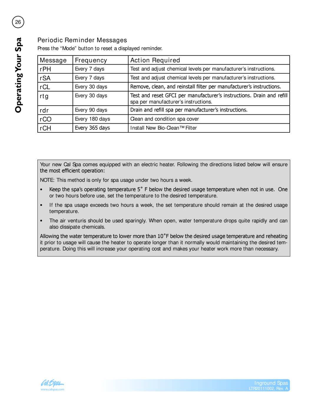 Cal Spas LTR20111002 manual Operating SpaYour, Periodic Reminder Messages, Frequency, Action Required 
