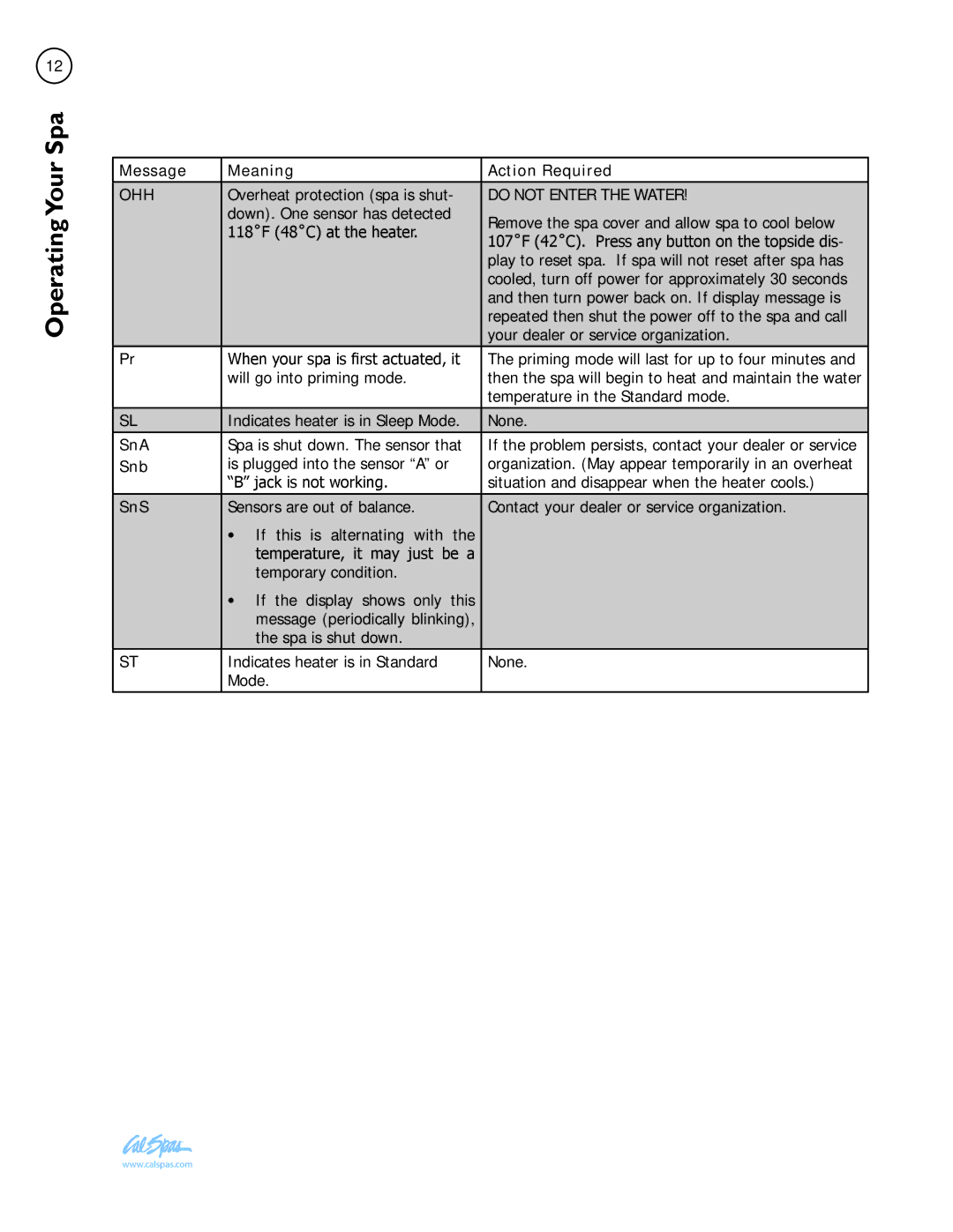 Cal Spas LTR20111058 manual Message Meaning Action Required, SnA, Snb, SnS 