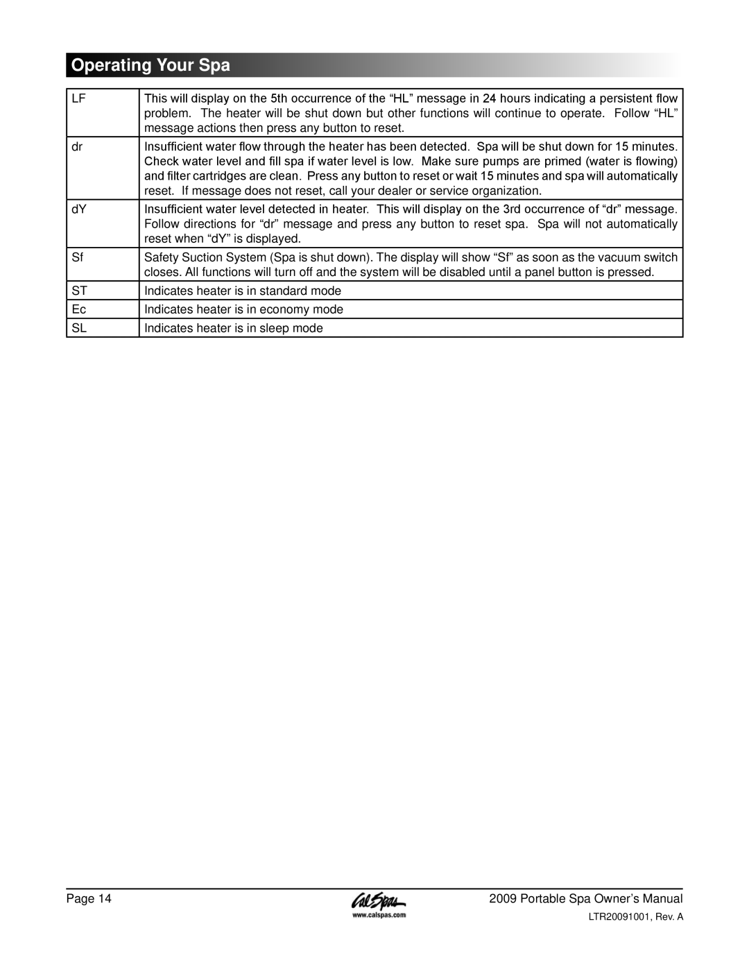 Cal Spas Portable Spas manual Message actions then press any button to reset 