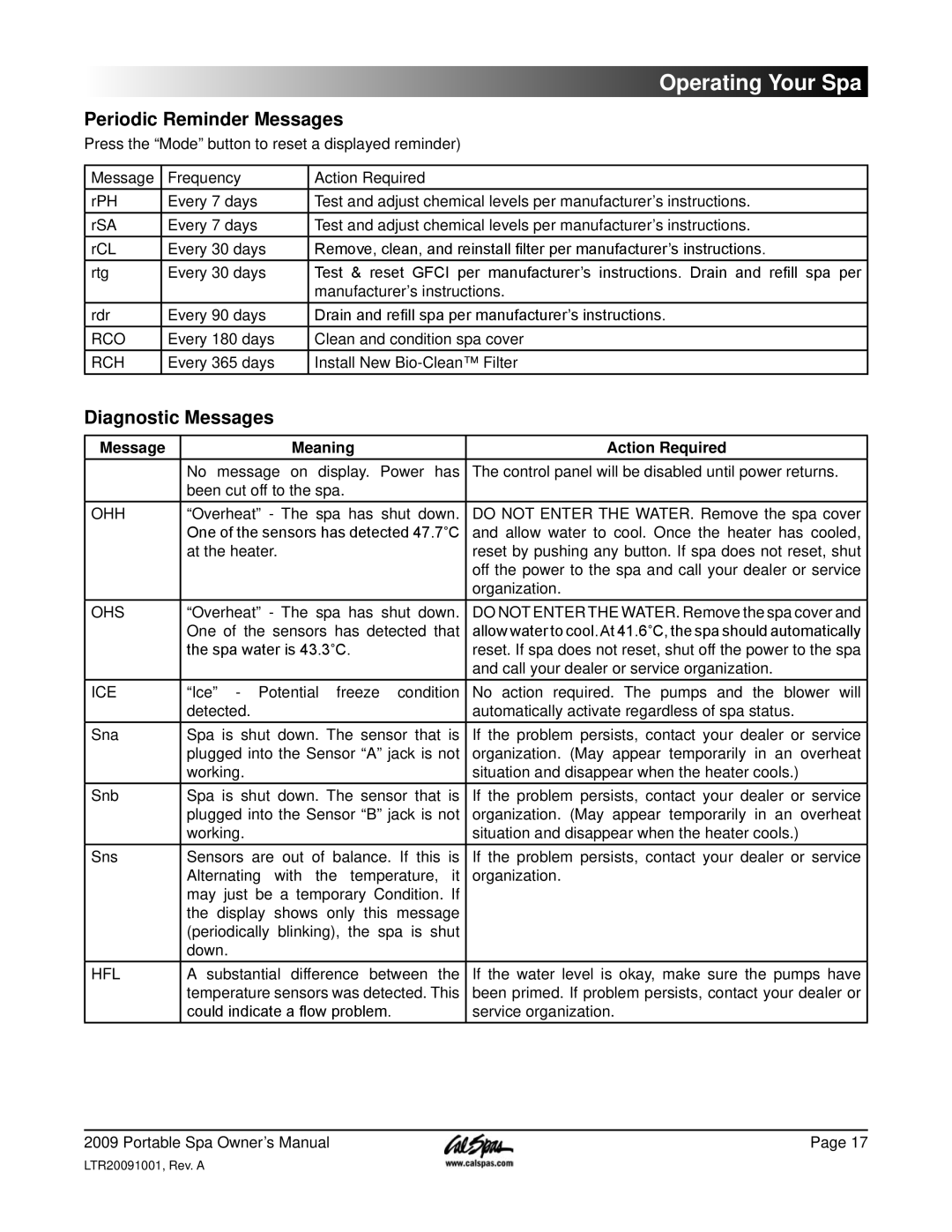 Cal Spas Portable Spas manual Periodic Reminder Messages, Diagnostic Messages, Message Meaning Action Required 