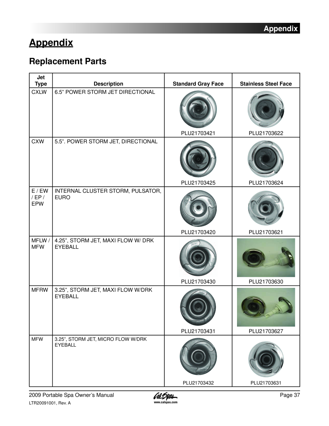 Cal Spas Portable Spas manual Appendix, Replacement Parts, Type, Description, Standard Gray Face, Stainless Steel Face 