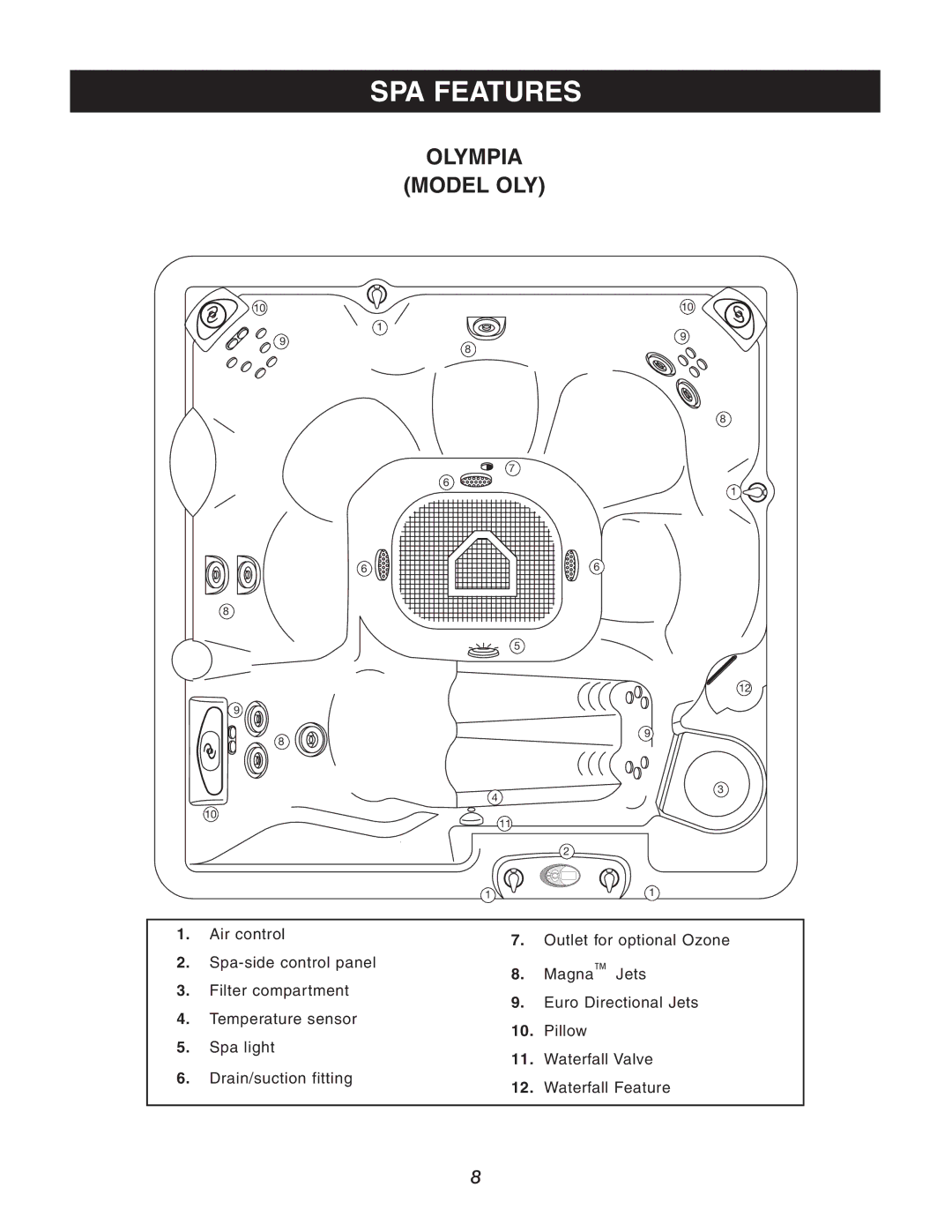 Caldera Highland Series owner manual SPA Features, Olympia Model OLY 