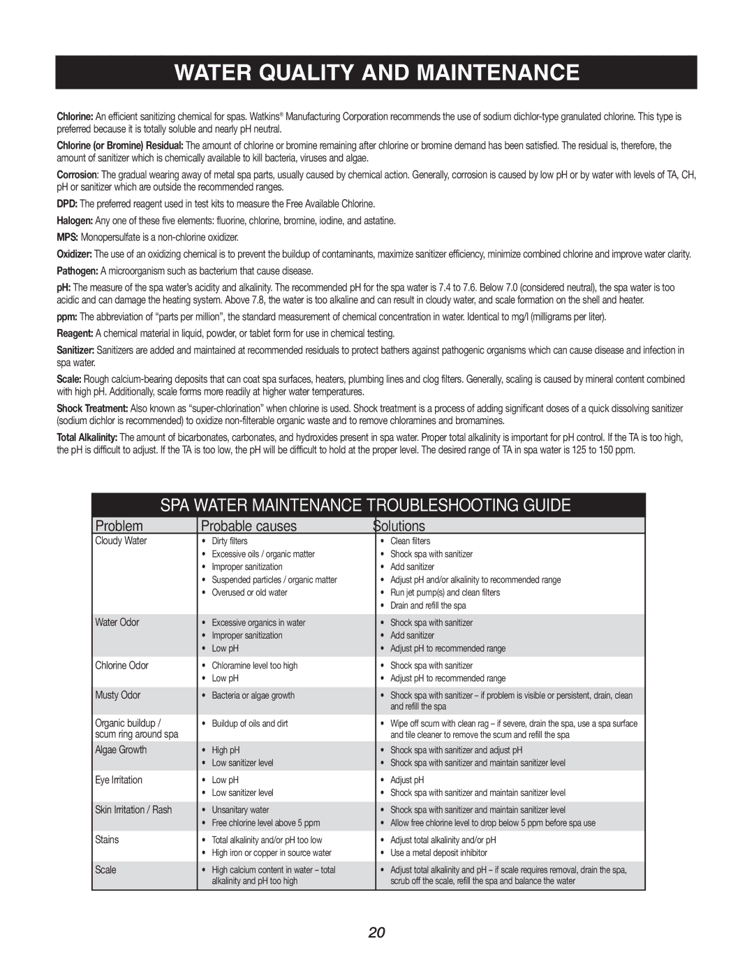 Caldera Highland Series owner manual Problem Probable causes Solutions 