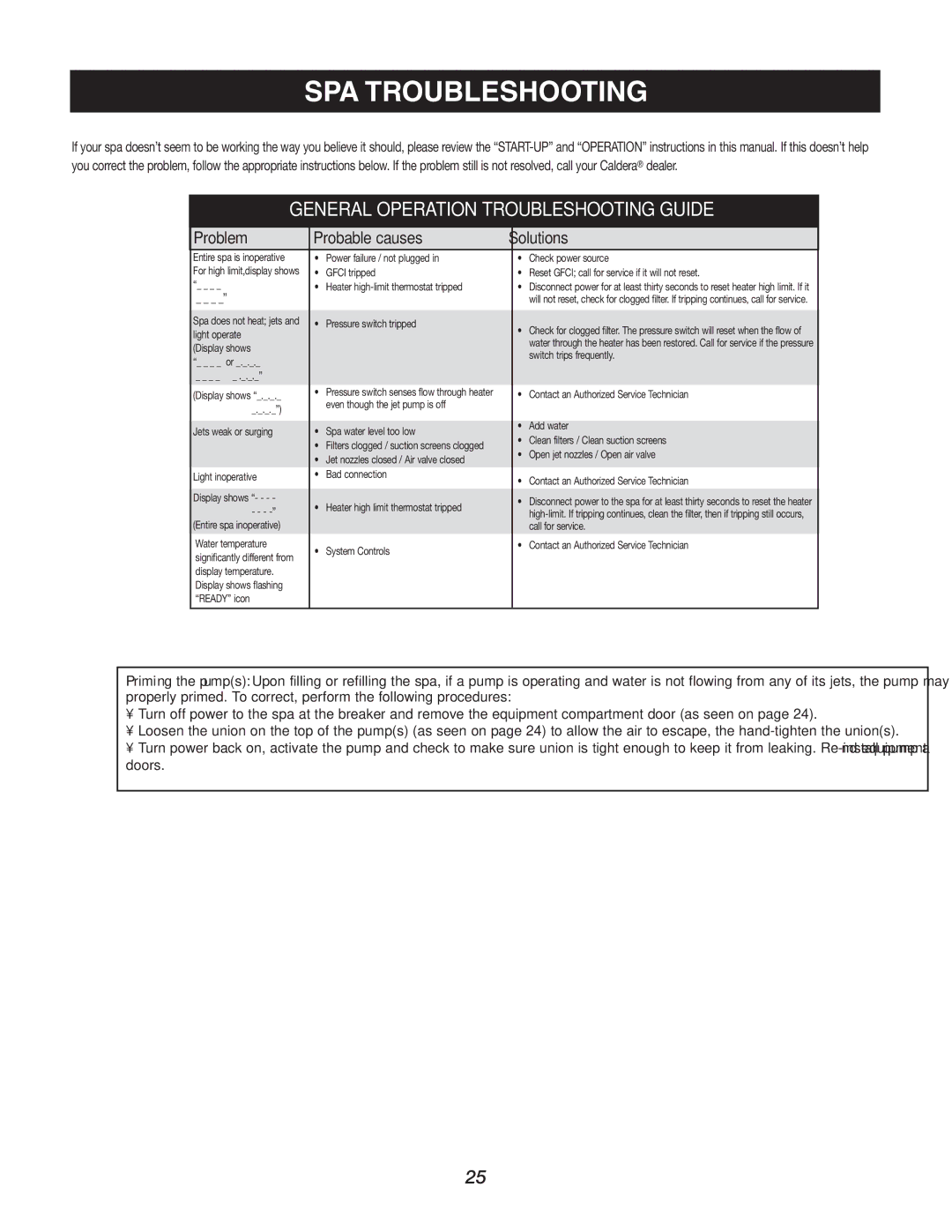 Caldera Highland Series owner manual SPA Troubleshooting, General Operation Troubleshooting Guide 