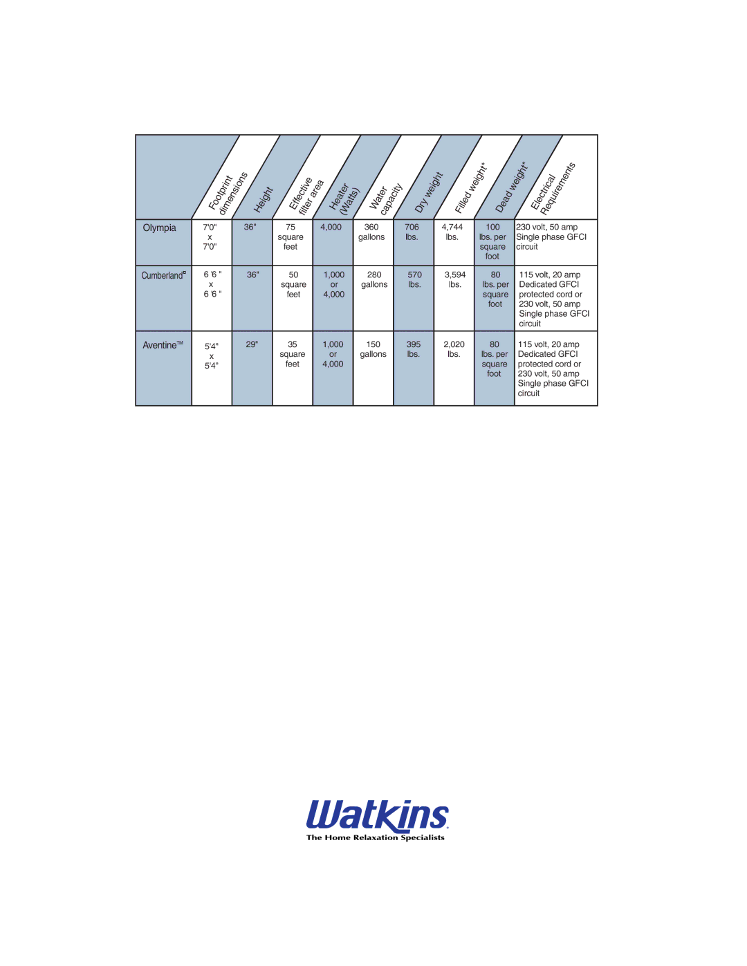 Caldera owner manual Highland Series SPA Specifications 