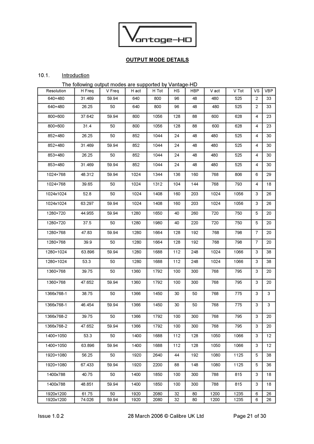 Calibre UK VANTAGE-HD manual Output Mode Details, Vbp 